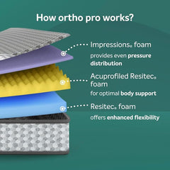 Sleepwell Ortho Pro Profiled Foam | 10 Night Trial | Impressions Memory Foam Mattress With Airvent Cool Gel Technology