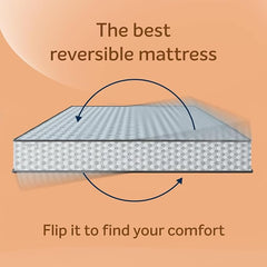 Sleepwell Dual Pro Profiled Foam | 10 Night Trial | Reversible | Gentle And Firm Triple Layered Anti Sag Foam Mattress